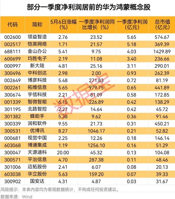 配资公司排名10强 民和股份：4月销售商品代鸡苗2393.37万只，同比增8.87%​