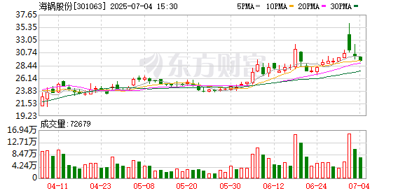 K图 301063_0